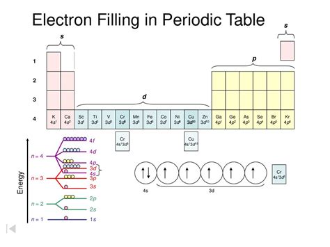 4s23d6|electronic configuration in periodic table .